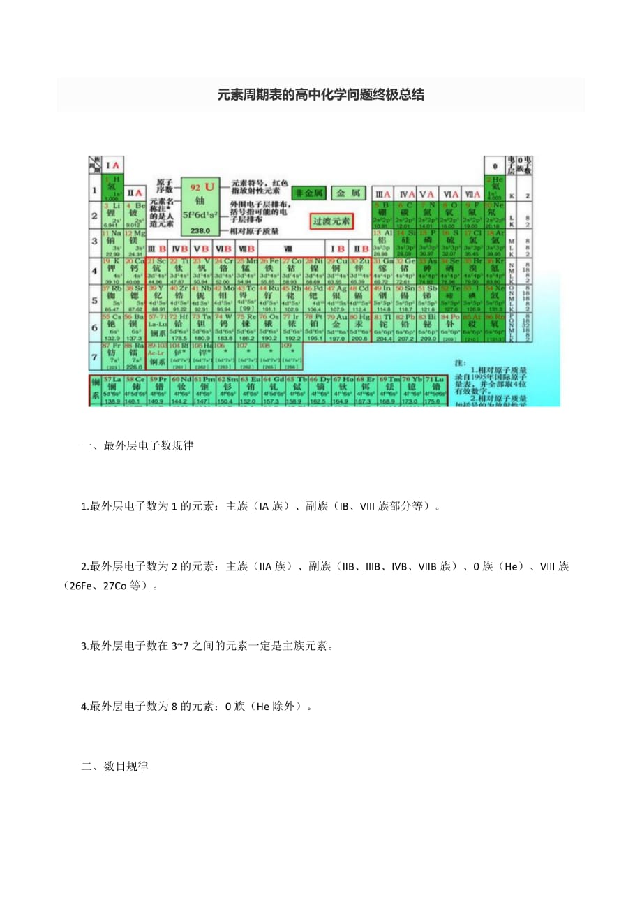 元素周期表知识点总结(终极版)_第1页