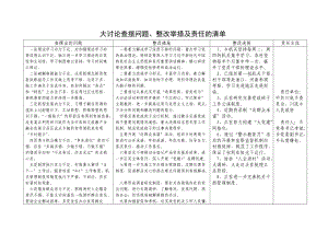 大討論查擺問題清單