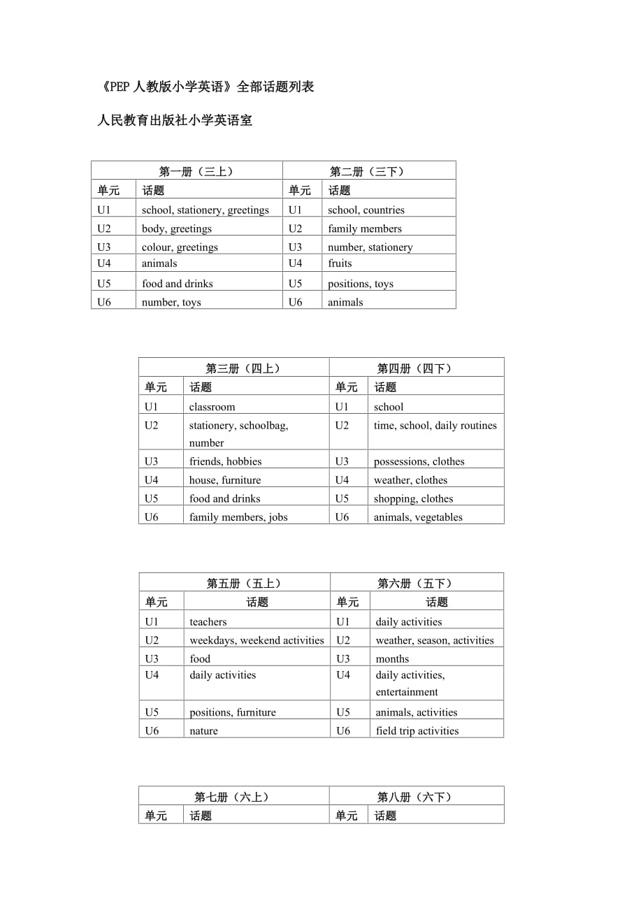 《PEP人教版小学英语》全部话题列表_第1页