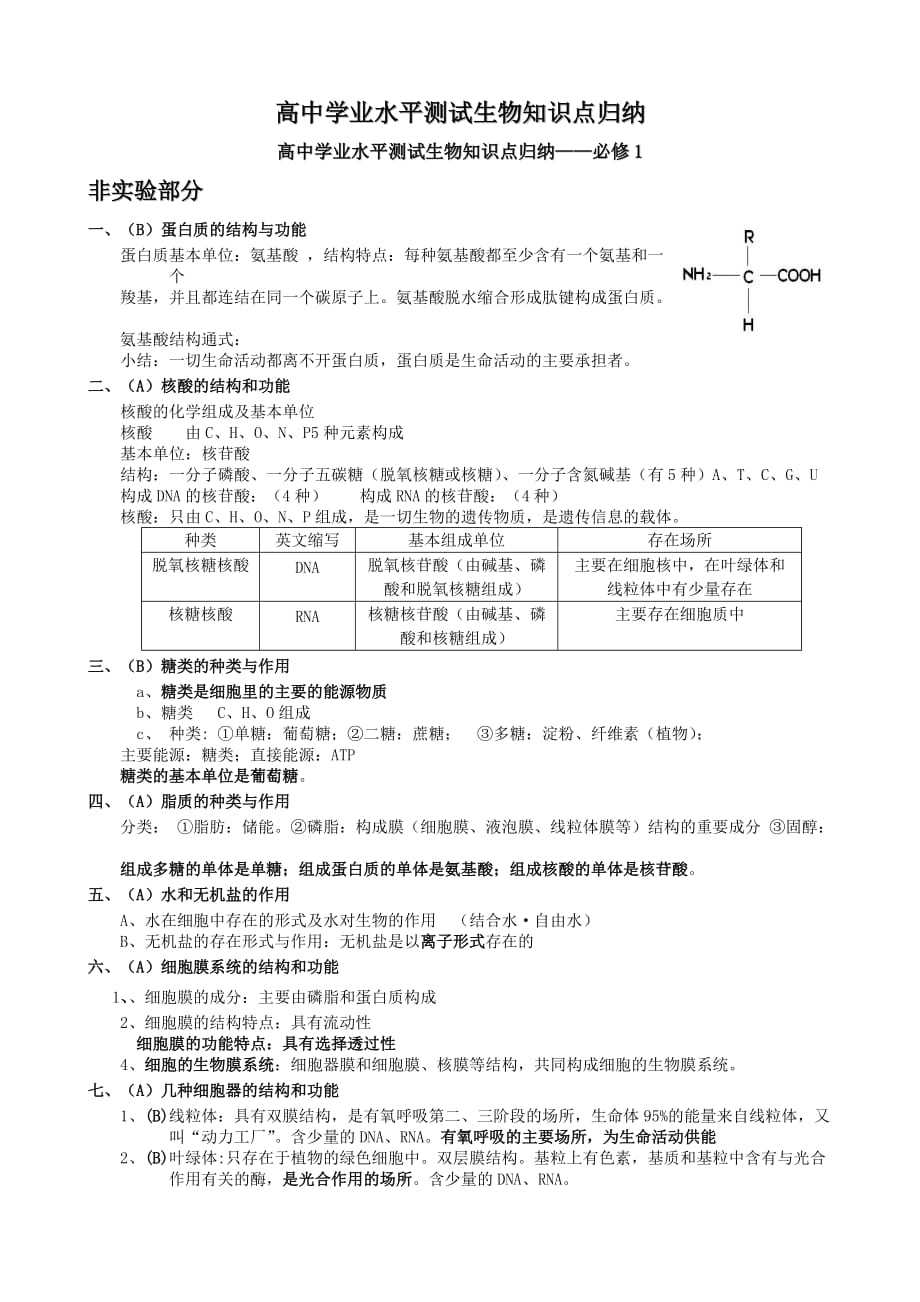 遼寧省高中生物學(xué)業(yè)考試知識點-精簡_第1頁