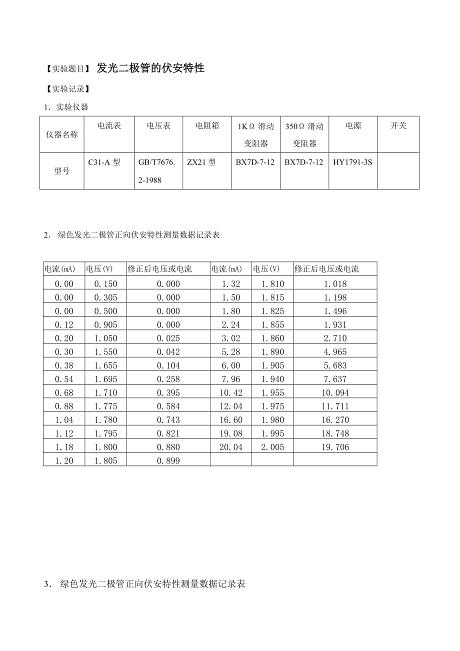 實驗報告-發(fā)光二極管伏安曲線測量_第1頁