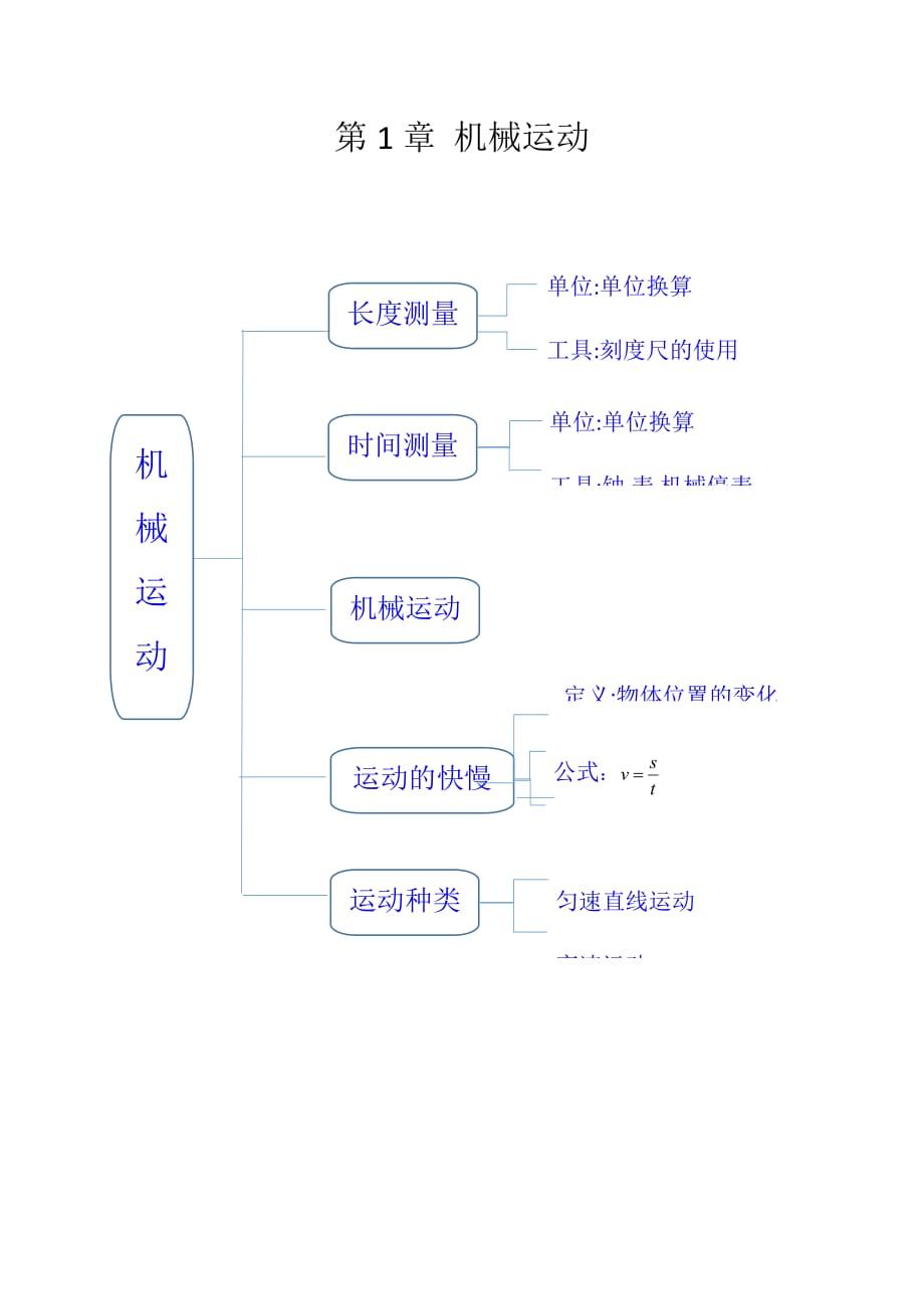 八年級上物理思維導圖_第1頁