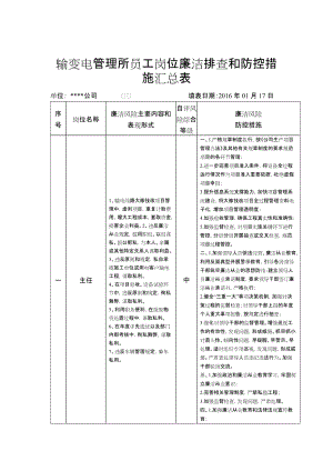 員工崗位廉潔風(fēng)險(xiǎn)風(fēng)險(xiǎn)排查和防控措施匯總表