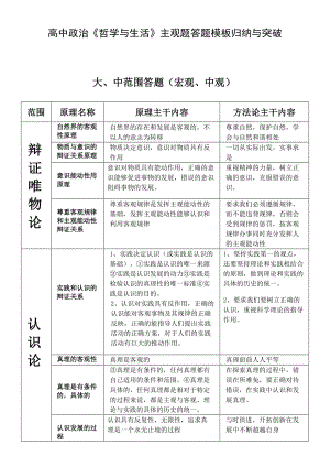 高中政治《哲學(xué)與生活》主觀題答題模板歸納與突破