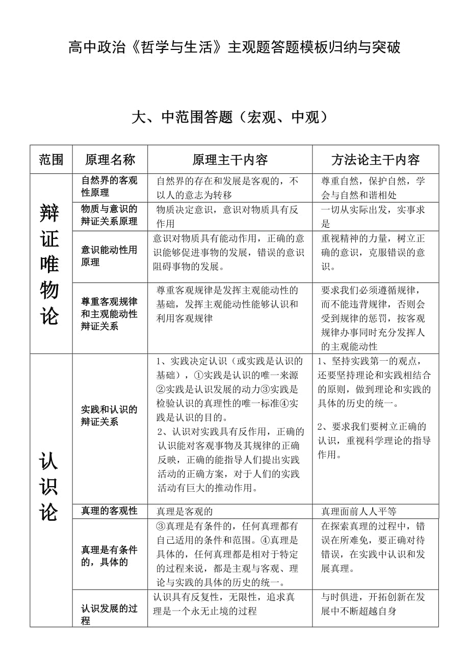 高中政治《哲學(xué)與生活》主觀題答題模板歸納與突破_第1頁