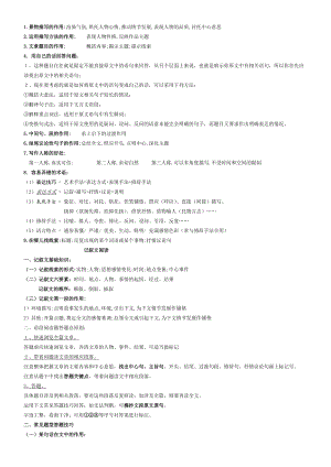 七年級語文閱讀理解答題方法與技巧