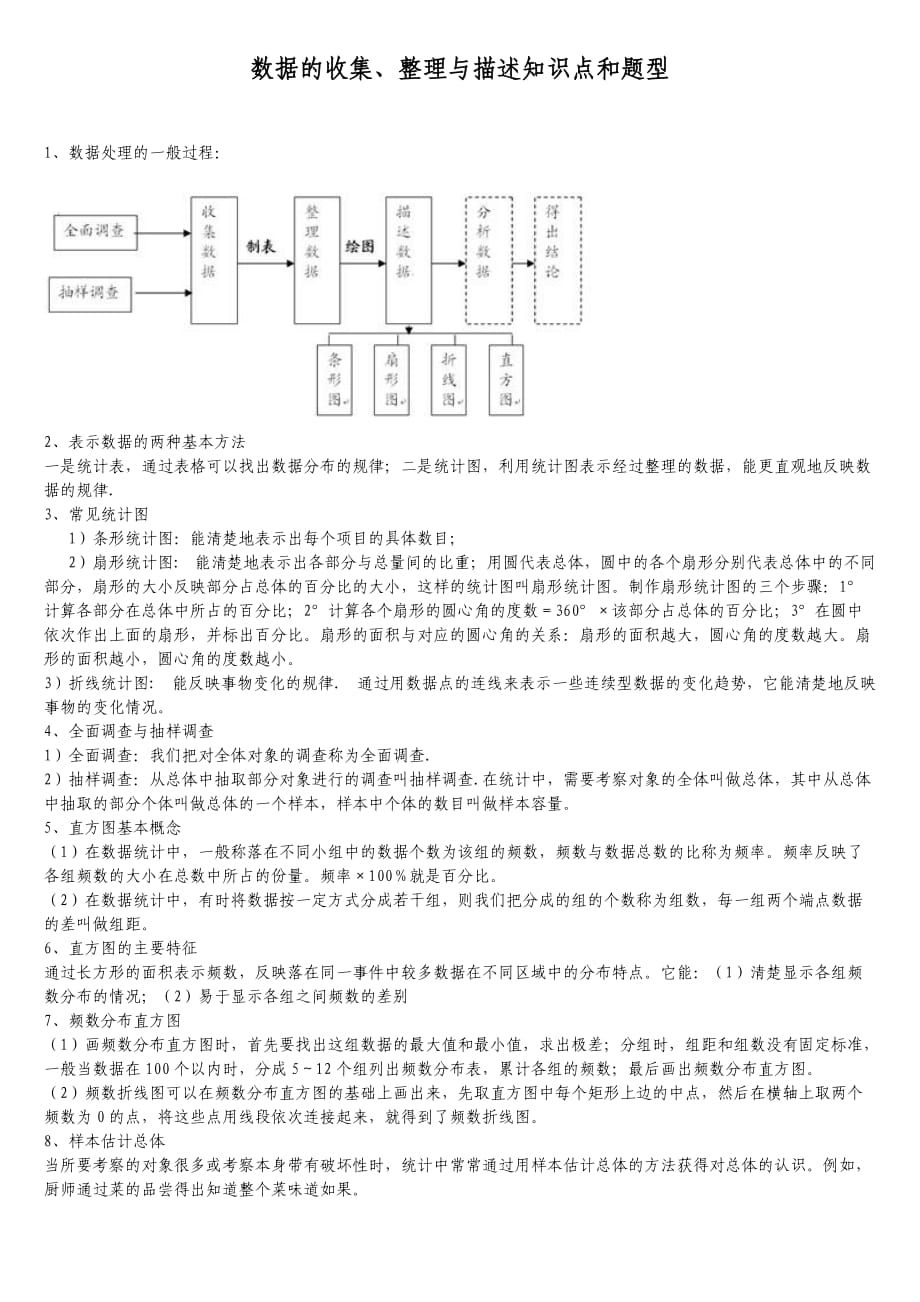 《數(shù)據(jù)的收集、整理與描述》知識(shí)點(diǎn)和題型整理_第1頁