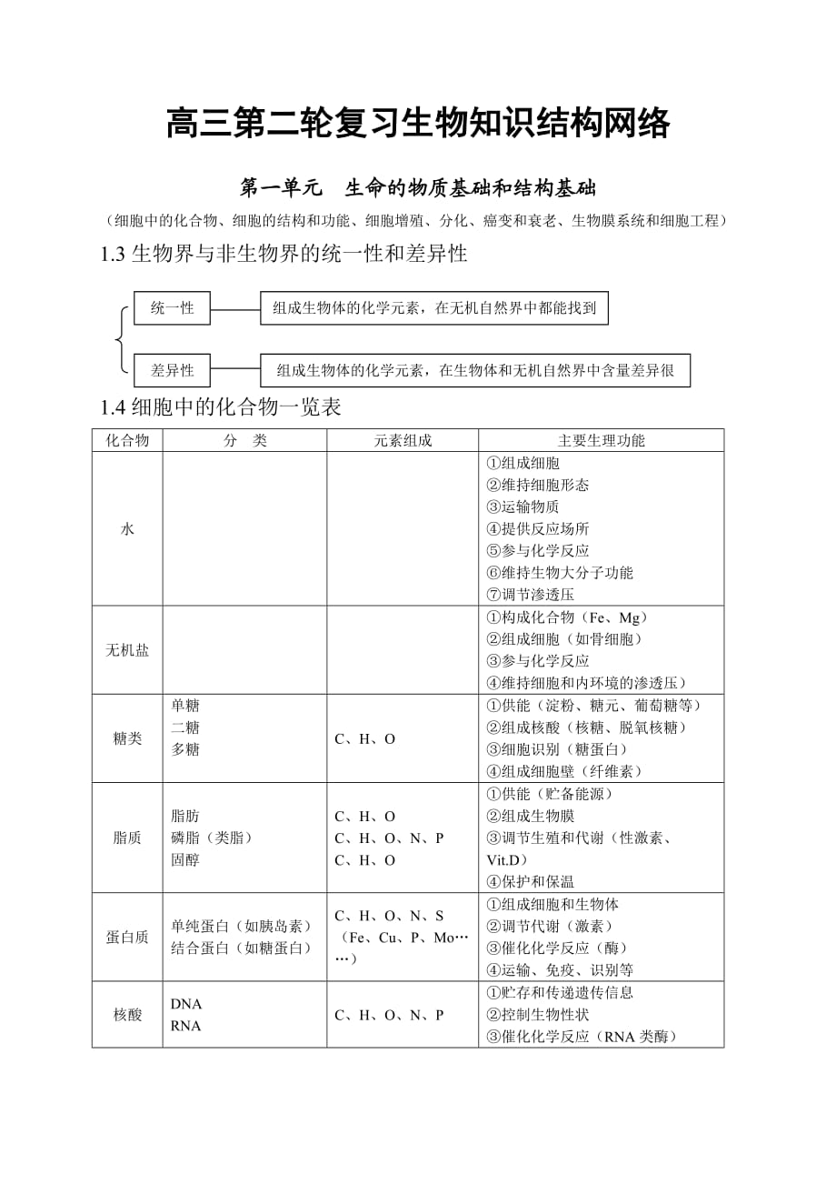 高中生物知識點總結(全)-高中生物總結_第1頁