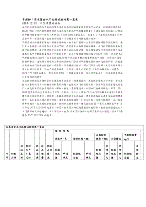 木門質(zhì)量檢測報告