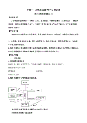 阿伏伽德罗常数专题