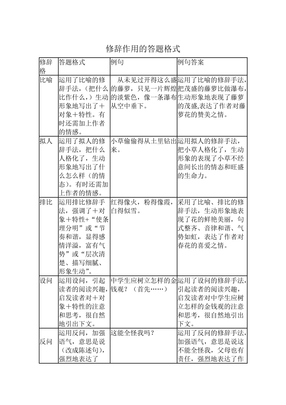 修辞作用的答题格式_第1页