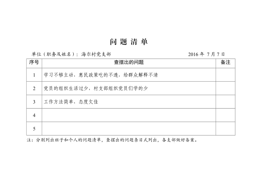 村党支部问题清单和整改清单_第1页