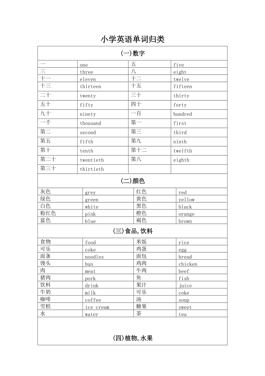 小学英语单词归类整理_第1页