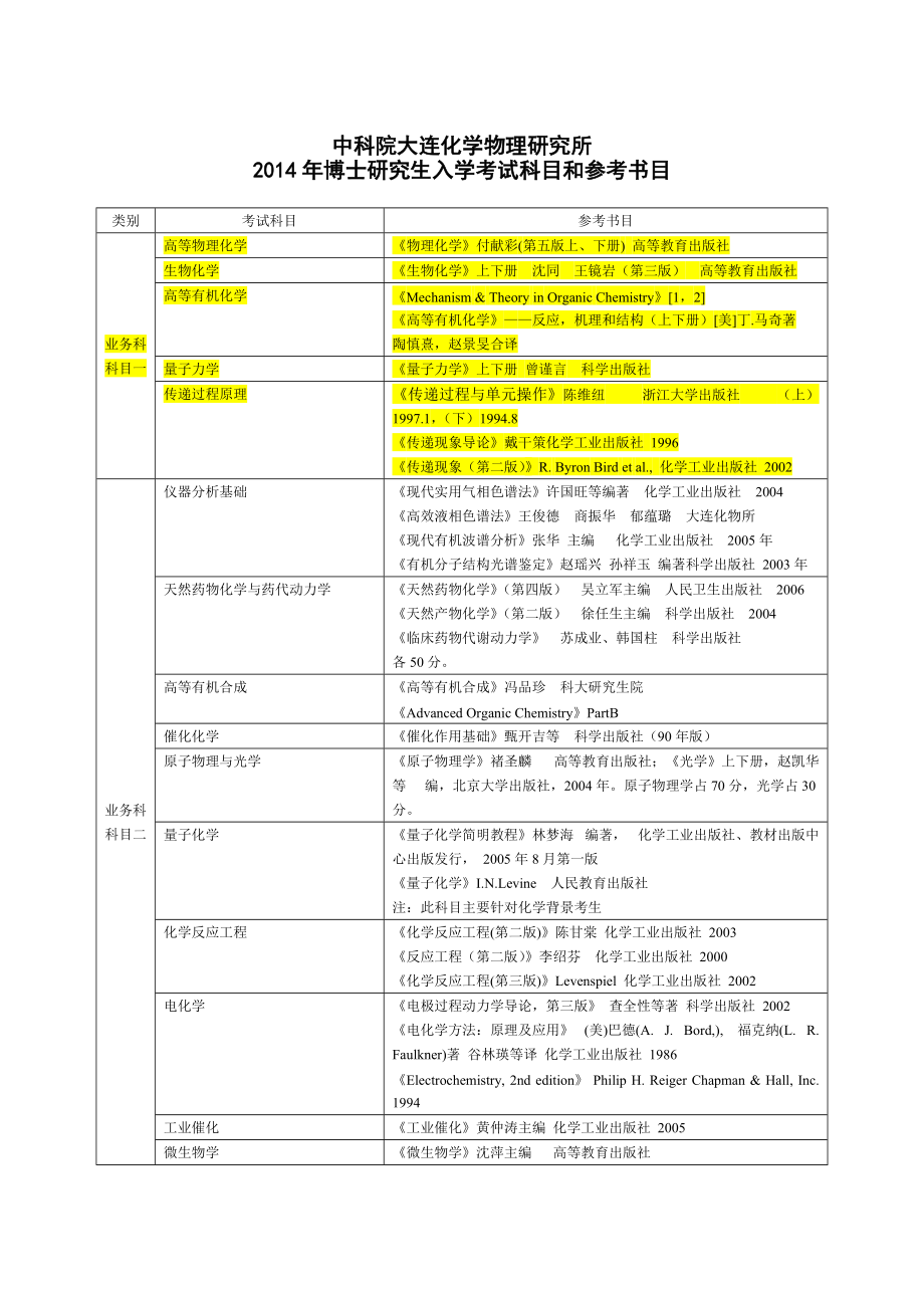 中科院大连化学物理研究所_第1页