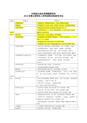 中科院大連化學物理研究所