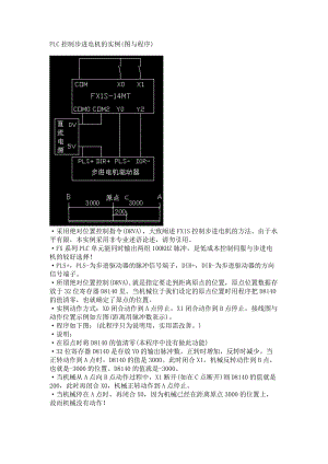 PLC控制步進電機的實例(圖與程序)