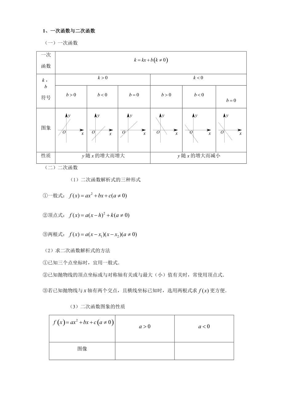 基本初等函数图像及性质大全_第1页