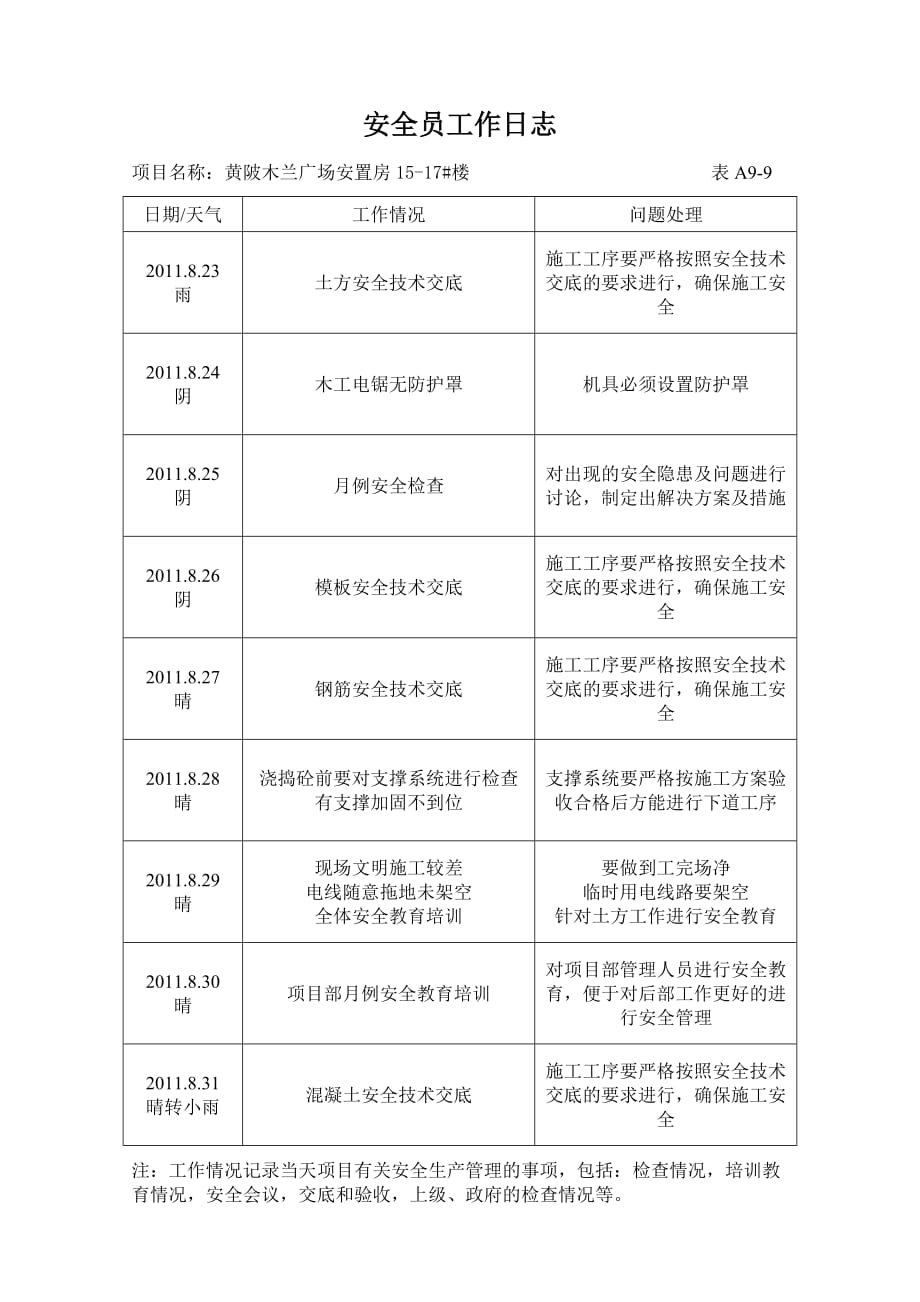 A9-9安全员工作日志_第1页