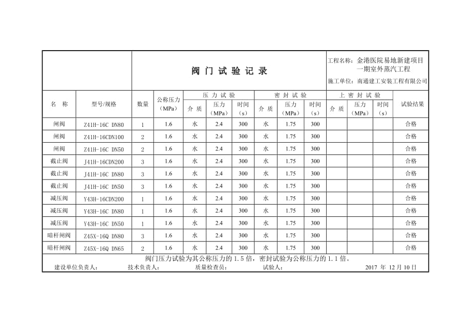 閥門試驗(yàn)記錄_第1頁(yè)