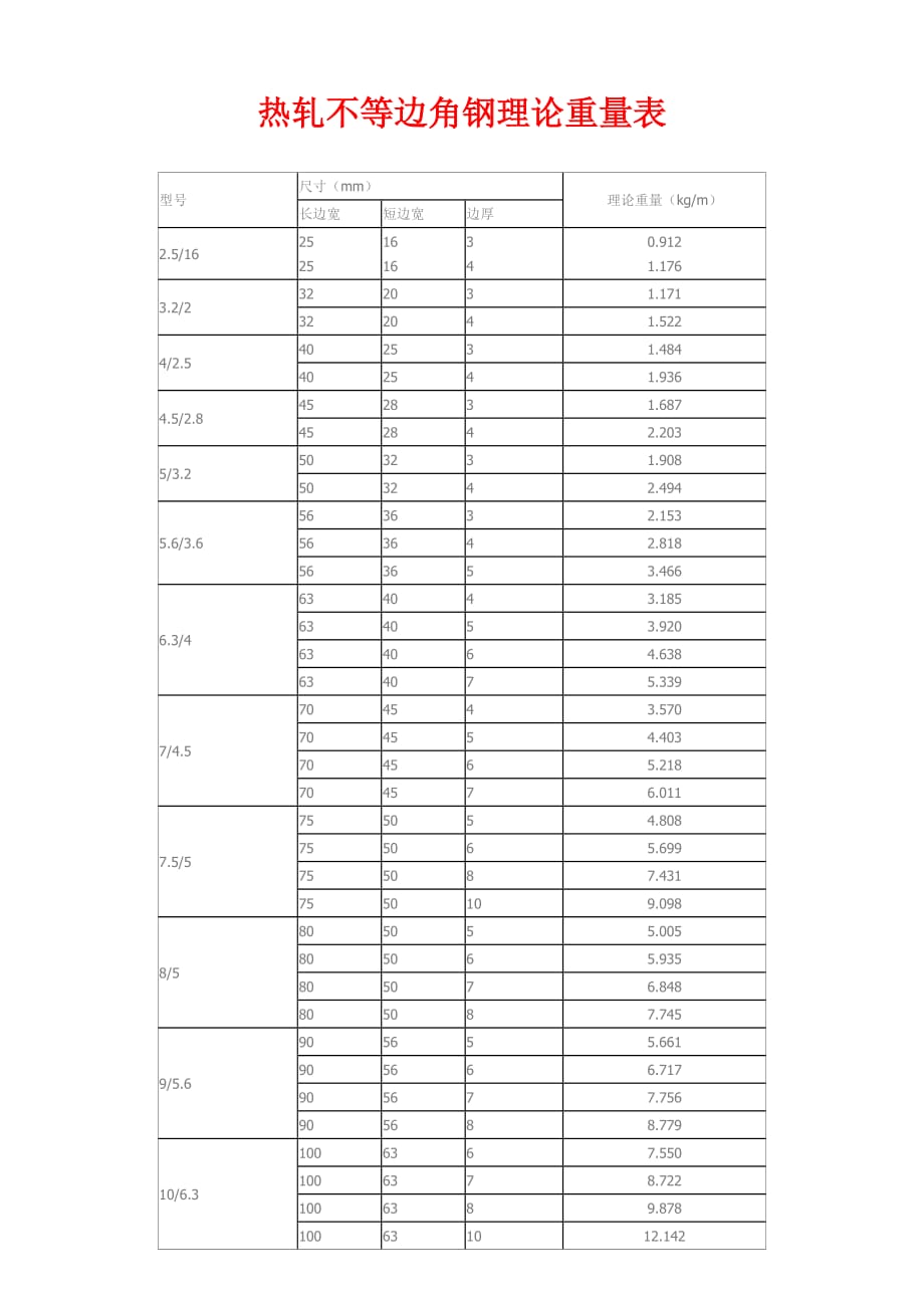 不等邊角鋼理論重量表_第1頁