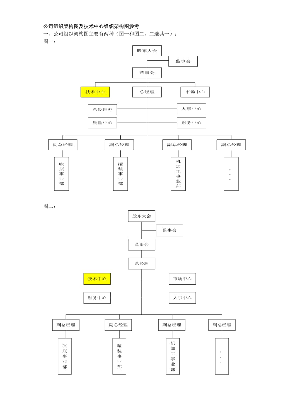 公司組織架構(gòu)圖及技術(shù)中心組織架構(gòu)圖參考_第1頁(yè)