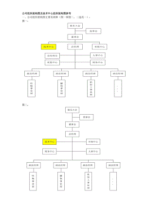 公司組織架構(gòu)圖及技術(shù)中心組織架構(gòu)圖參考