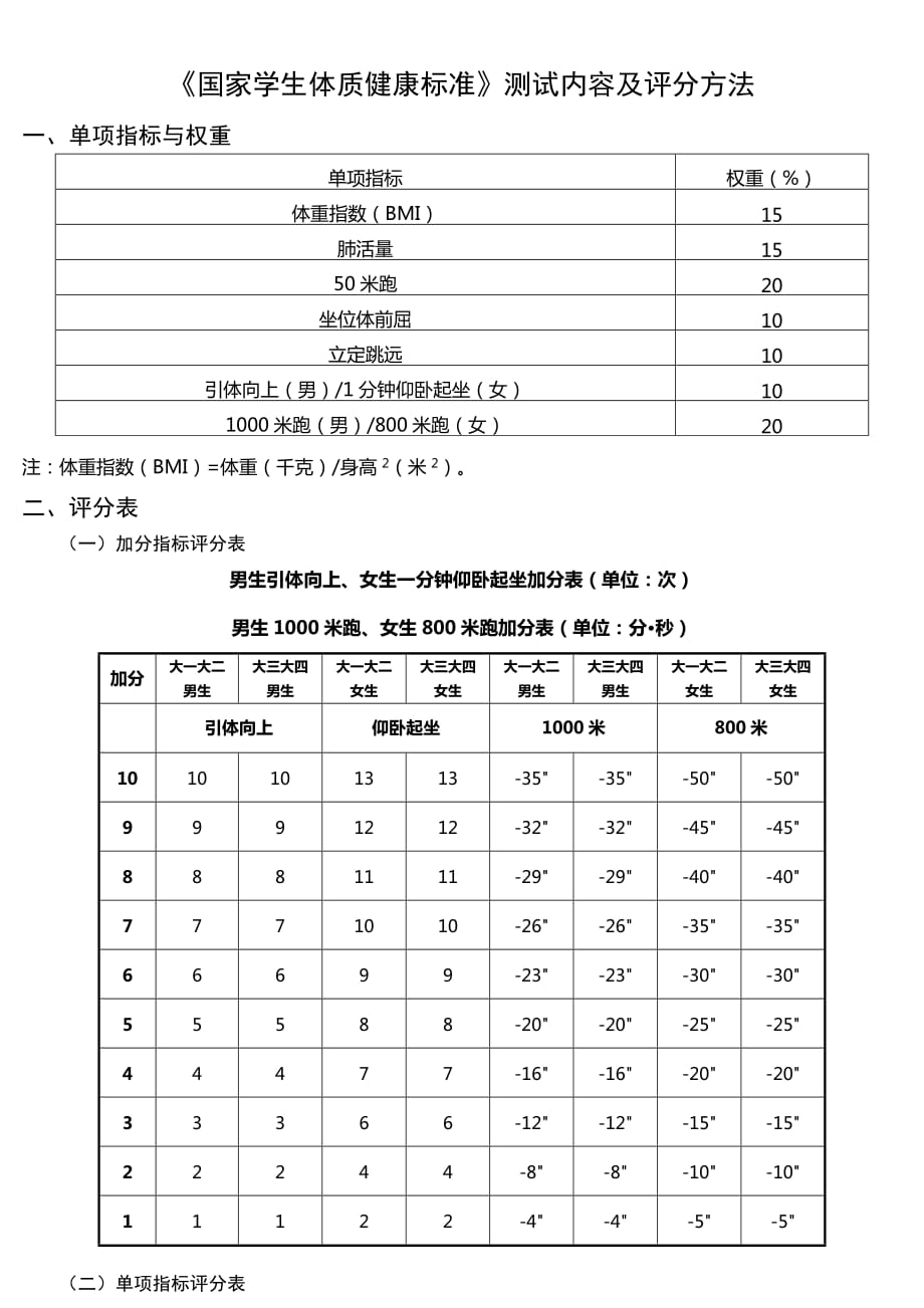 《国家学生体质健康标准》测试评分标准_第1页