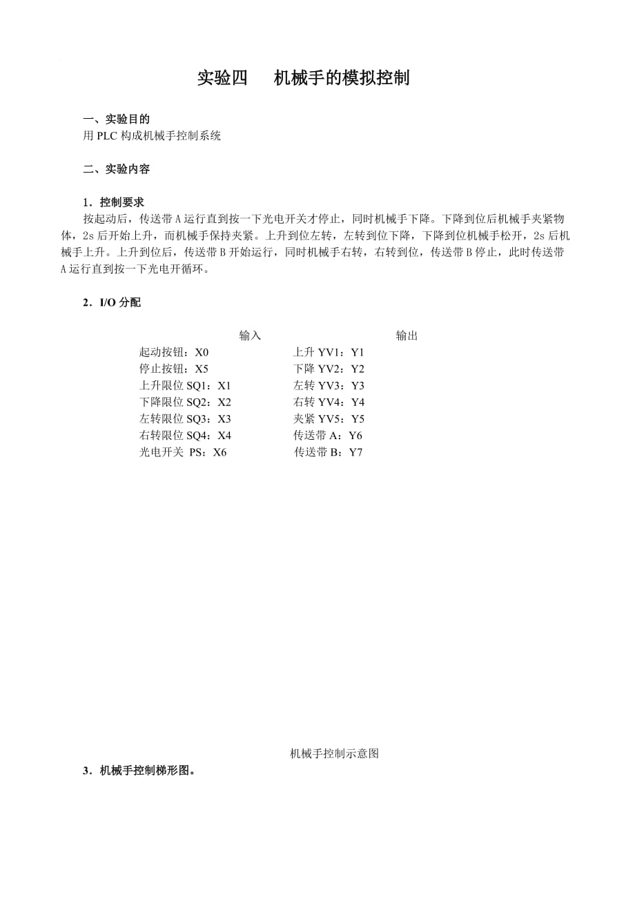 PLC机械手的模拟控制梯形图_第1页