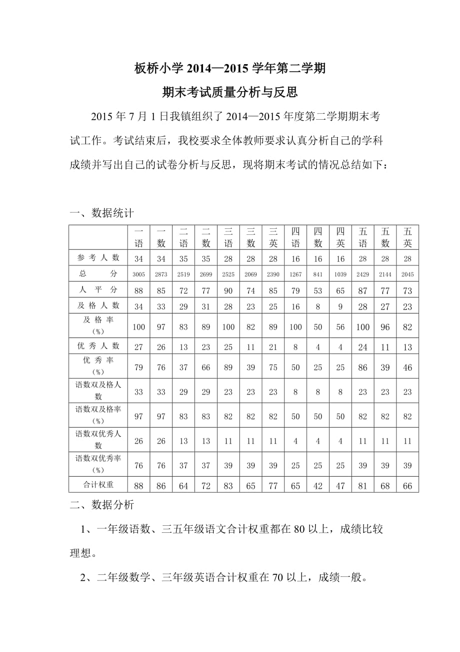 学校期末考试成绩分析与反思_第1页