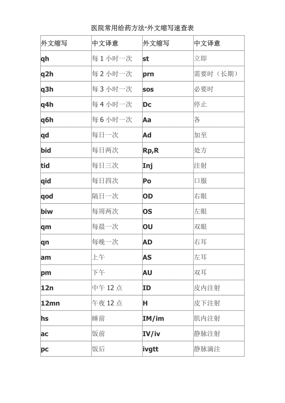 医院常用给药方法_第1页