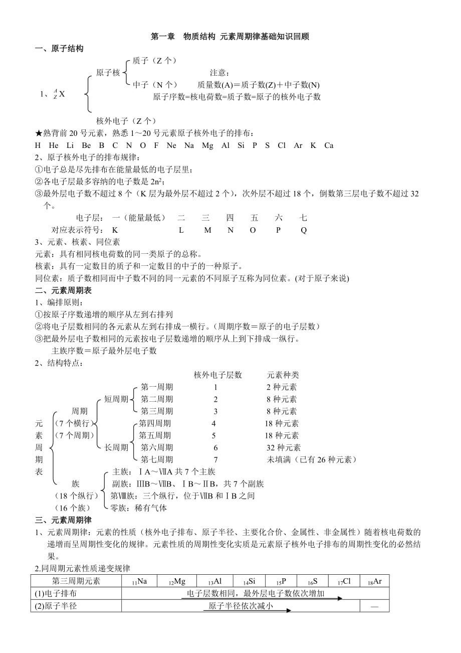 必修2-元素周期律-知识点汇总_第1页