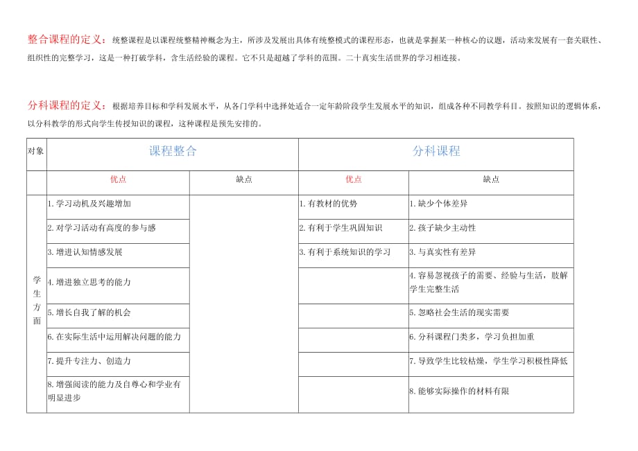 整合课程和分科课程的优缺点及个人感想_第1页