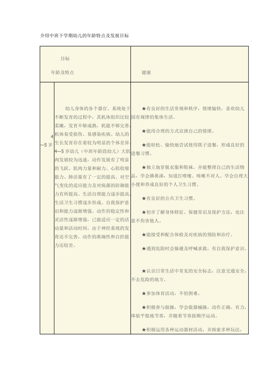 介绍中班下学期幼儿的年龄特点及发展目标_第1页