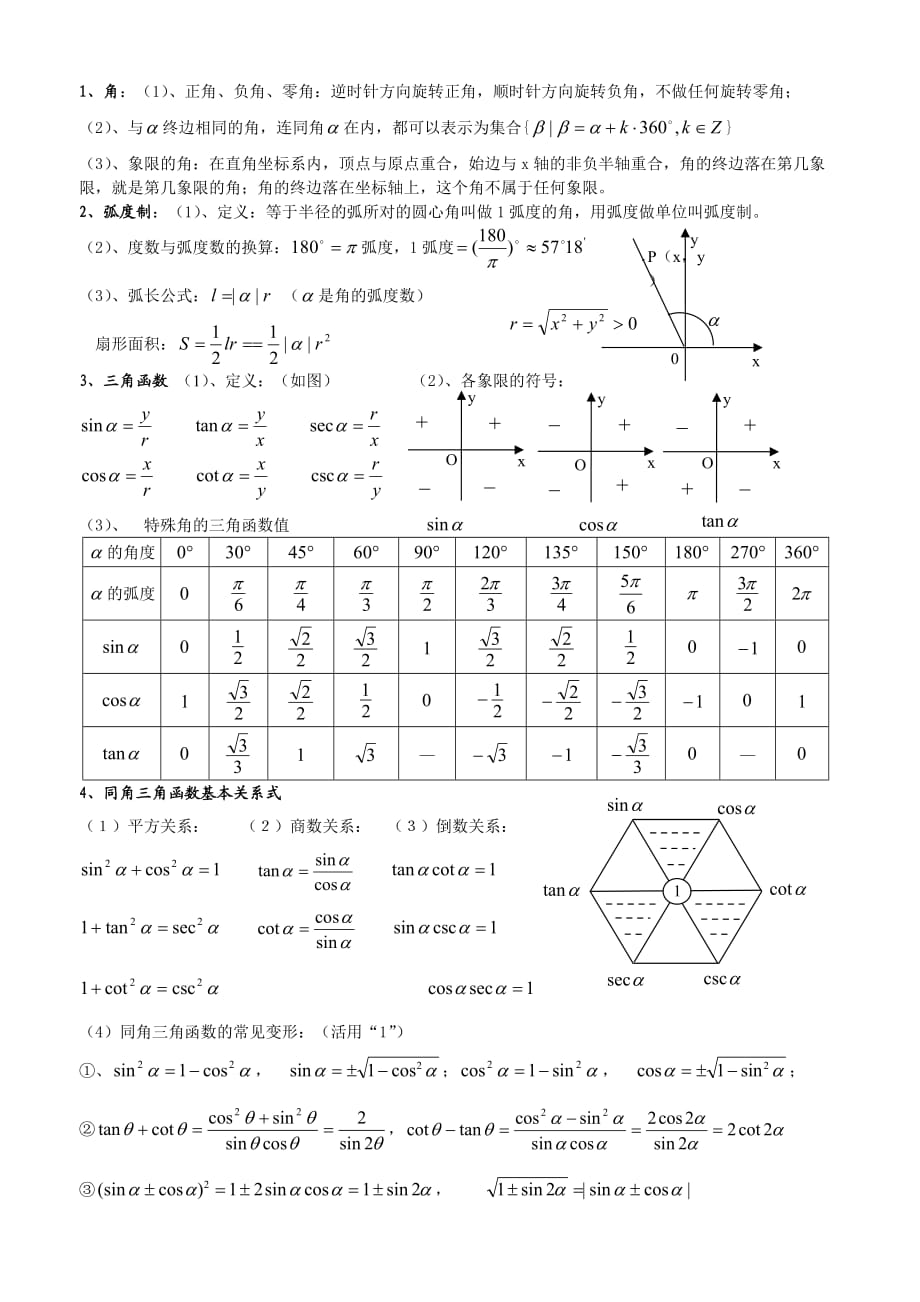 三角函数常用公式表_第1页