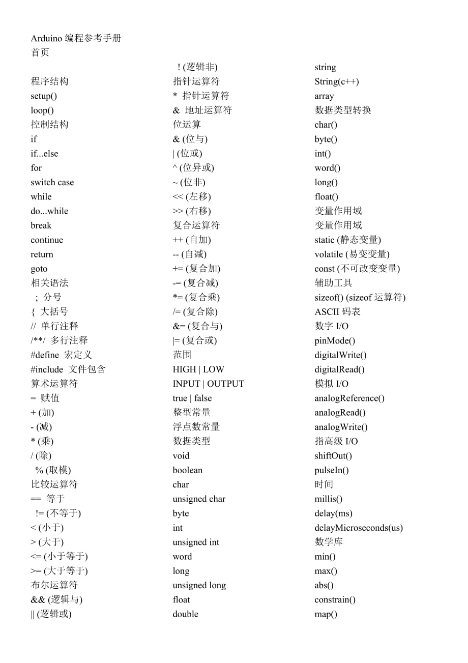 Arduino編程參考手冊(cè)中文版_第1頁(yè)