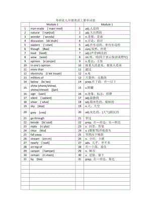 九上英語單詞表(外研版)