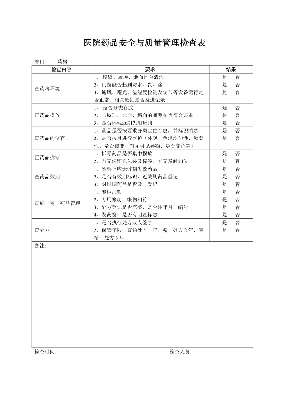 医院药品安全与质量管理检查表_第1页