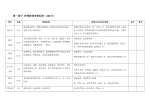 2017年 護(hù)理部護(hù)理質(zhì)量考核標(biāo)準(zhǔn)