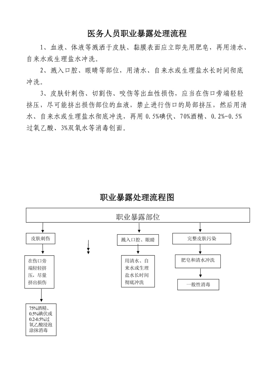 医务人员职业暴露处理流程_第1页