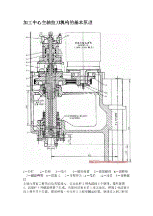 加工中心主軸松拉刀機構的基本原理