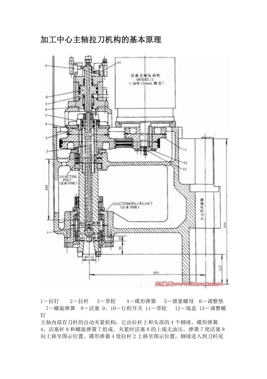 加工中心主軸松拉刀機(jī)構(gòu)的基本原理_第1頁(yè)