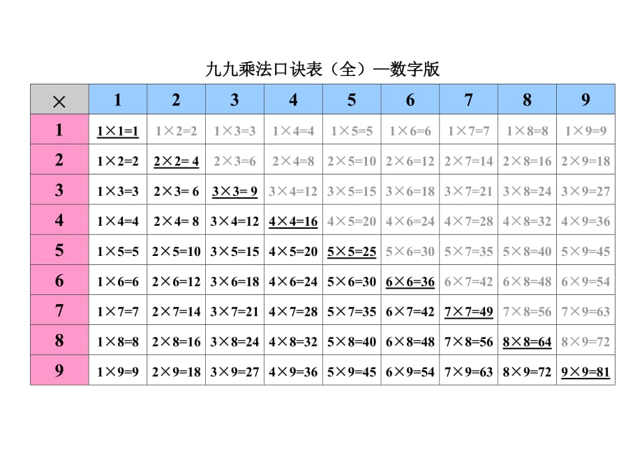 九九乘法表-九九乘法口訣_第1頁