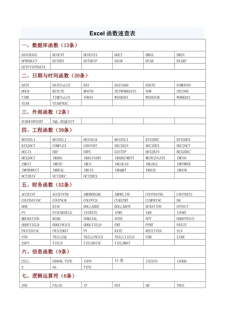 Excel函数速查表_第1页