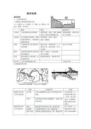 《海洋地理》復(fù)習(xí)提綱