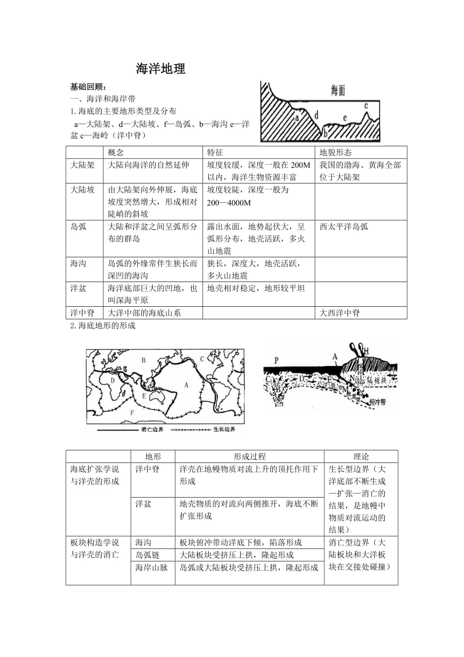 《海洋地理》復(fù)習(xí)提綱_第1頁(yè)