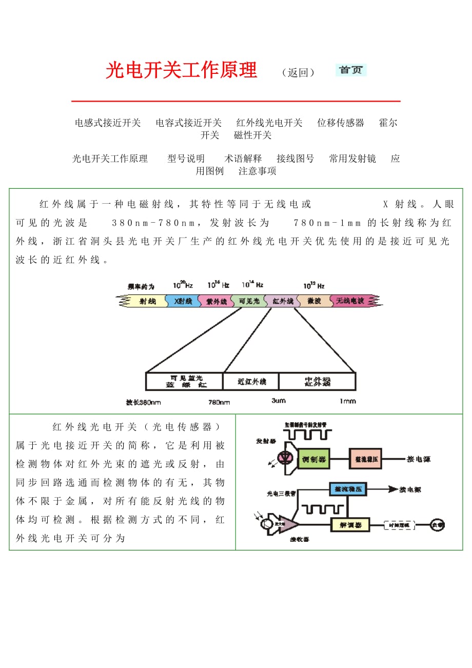 光電開(kāi)關(guān)工作原理_第1頁(yè)