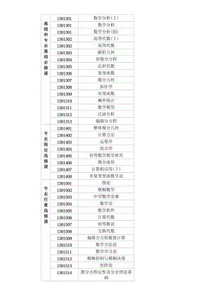 北大數(shù)學(xué)系本科課程