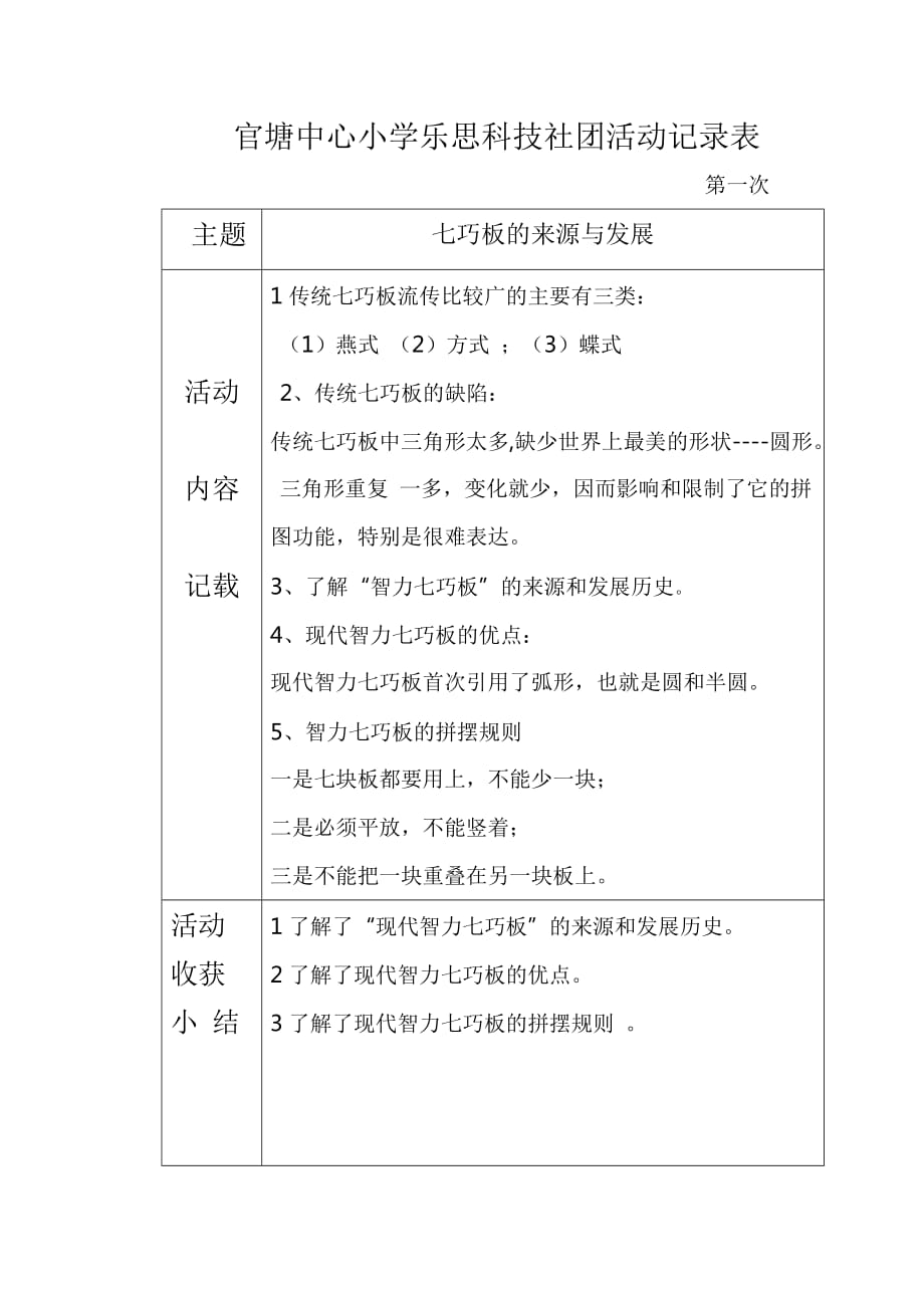 官塘中心小学乐思科技社团活动记录表_第1页