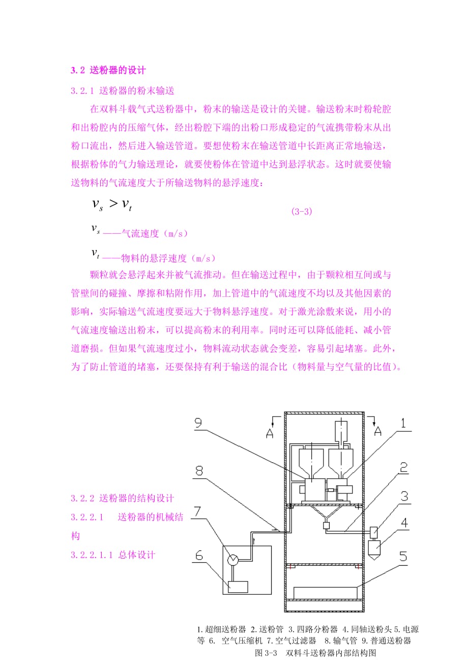 送粉器的設(shè)計原理_第1頁