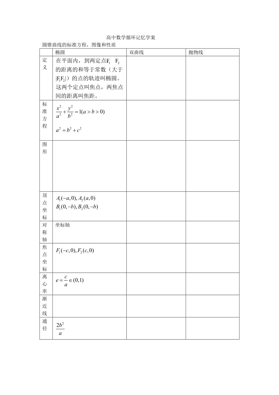 橢圓雙曲線拋物線公式性質(zhì)表_第1頁(yè)